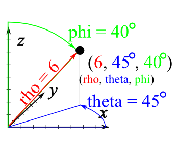 Spherical coordinate system